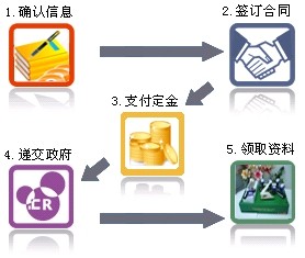 %E6%B3%A8%E5%86%8C%E5%9B%BE.jpg
